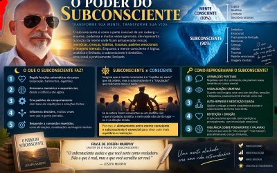 O subconsciente é como a parte invisível de um iceberg